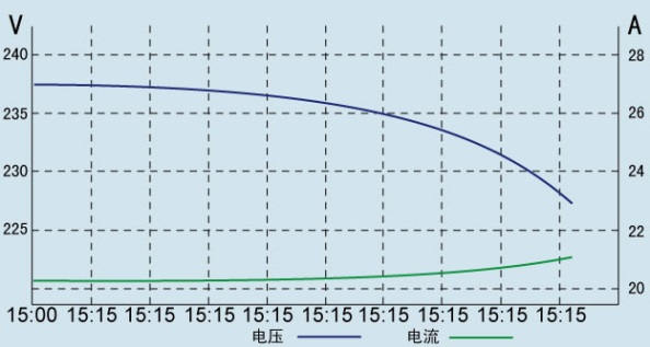 蓄电池电压电流曲线.jpg