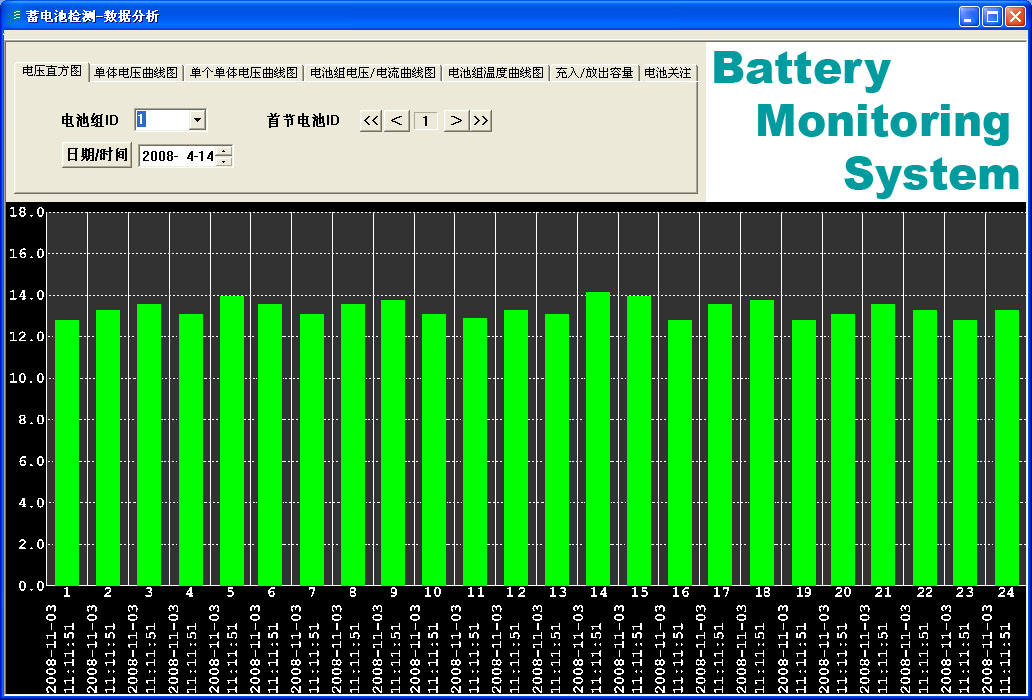 蓄电池电压比较图.jpg