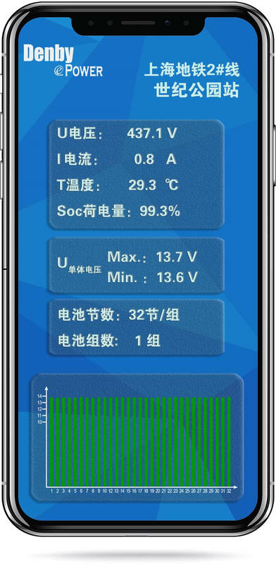 云监控平台-UPS/蓄电池