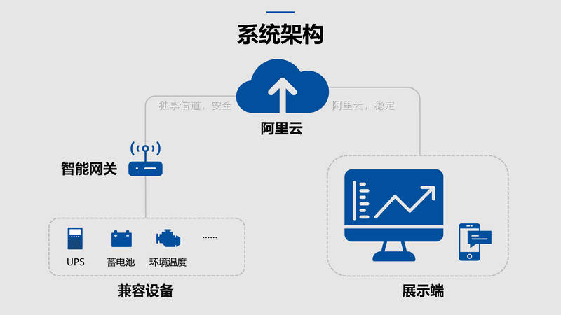 云监控平台-UPS/蓄电池
